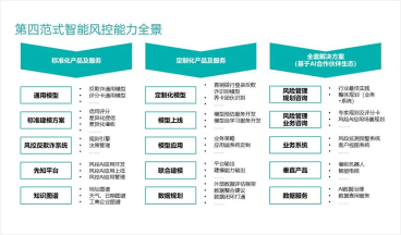 人工智能強化金融風(fēng)控介紹圖1