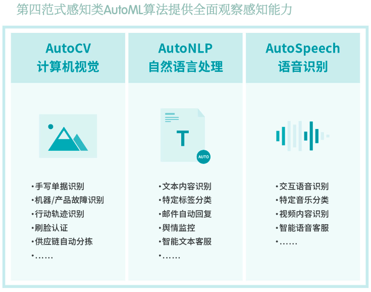 AutoML賦能5