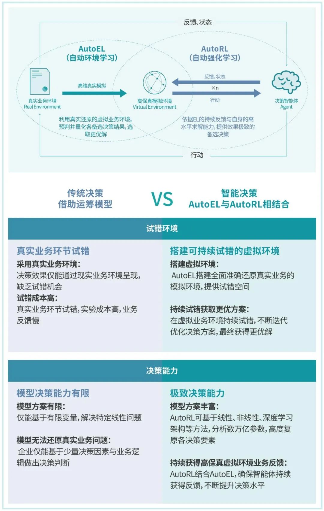 AutoML賦能圖7