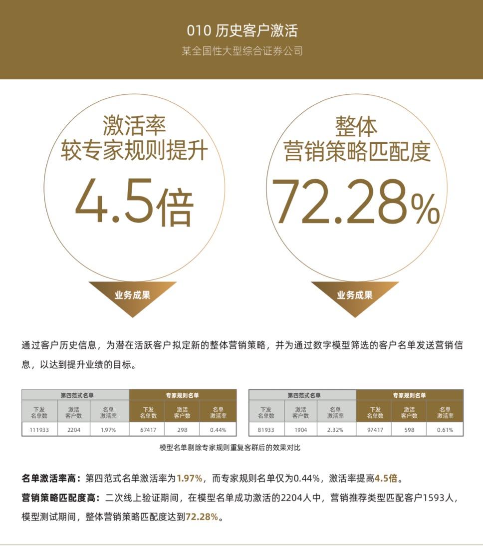證券-案例2
