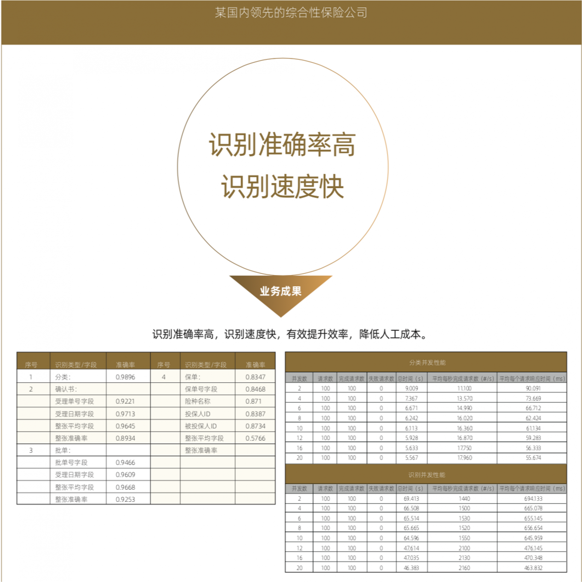 保險-案例1