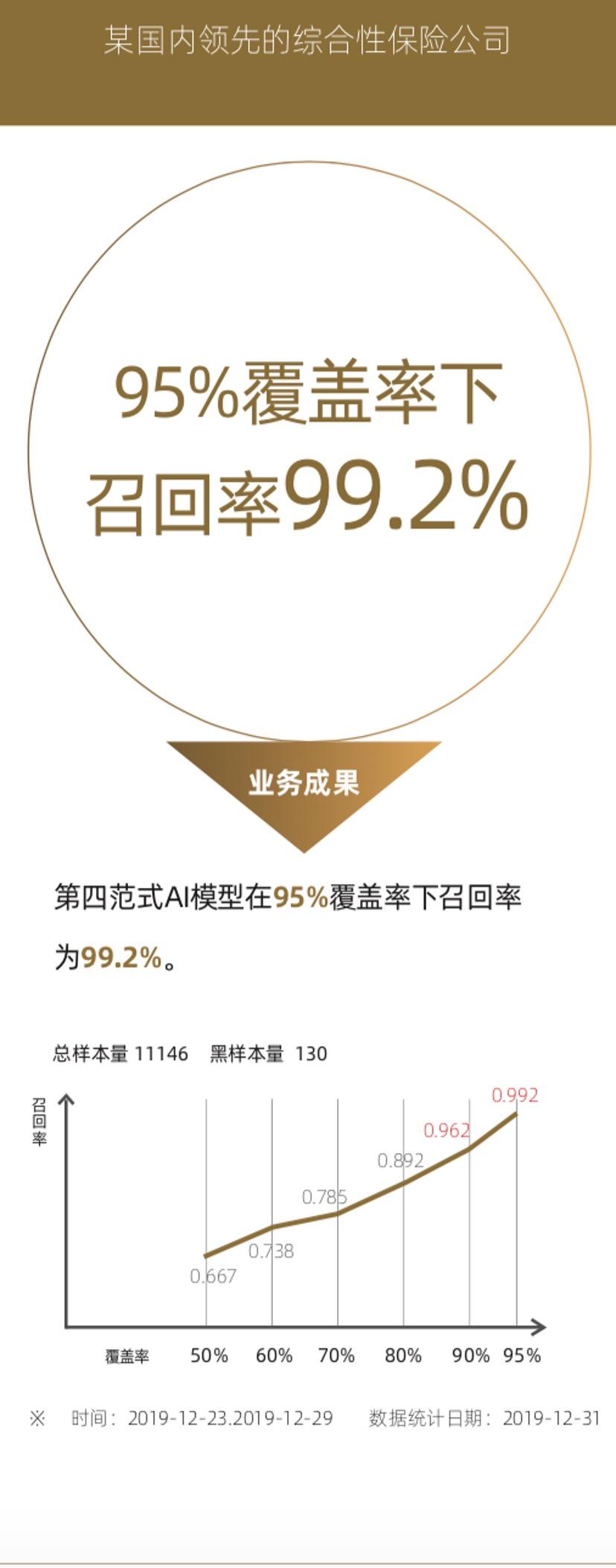 保險案例3